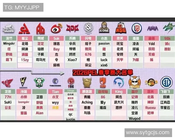 英雄联盟最新实力榜单权威发布各战队状态一览