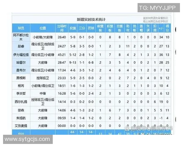 山东与新疆篮球对决门票图片欣赏及赛事信息分享